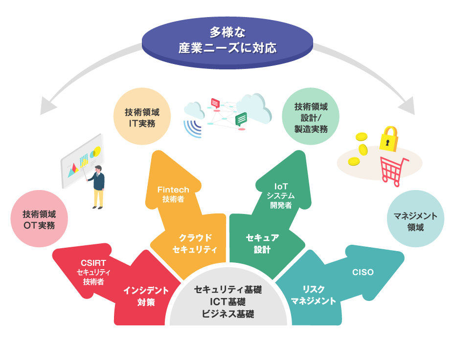 多用な産業ニーズに対応