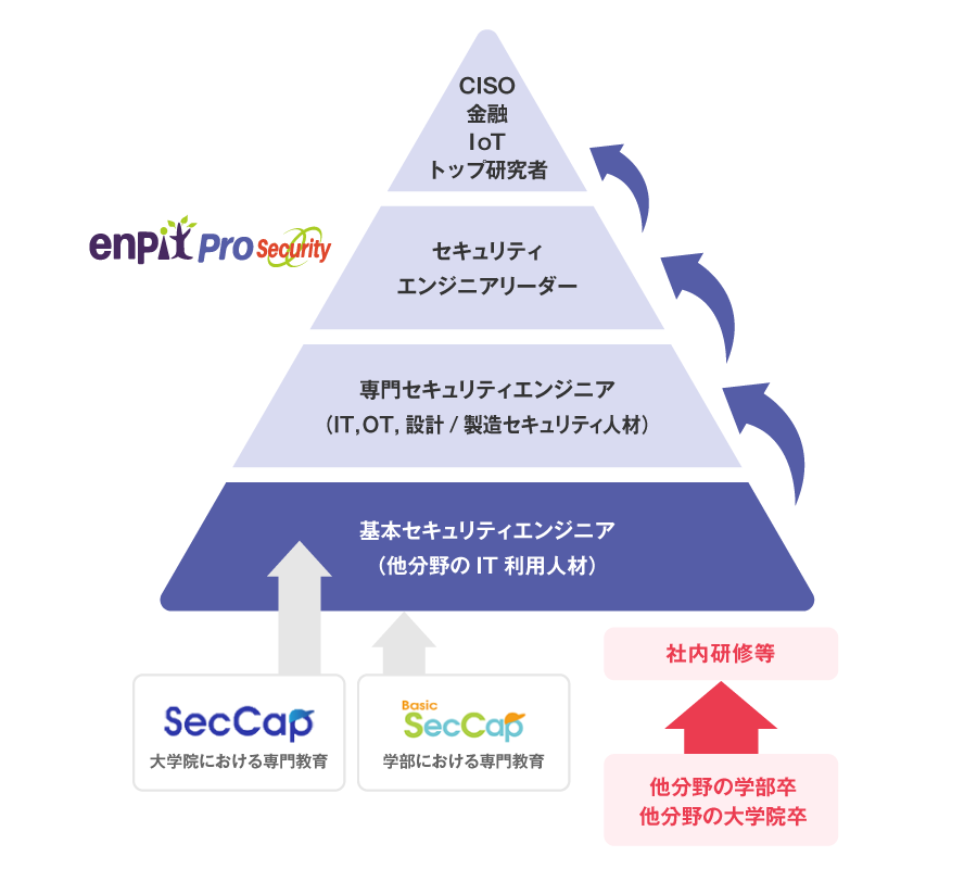 受講対象者のイメージ